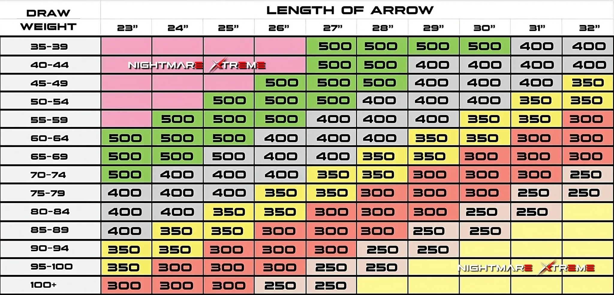 Nightmare Xtreme 2.0 300 / 350 / 400/ 500 spine Arrow 6/Pack Fletched