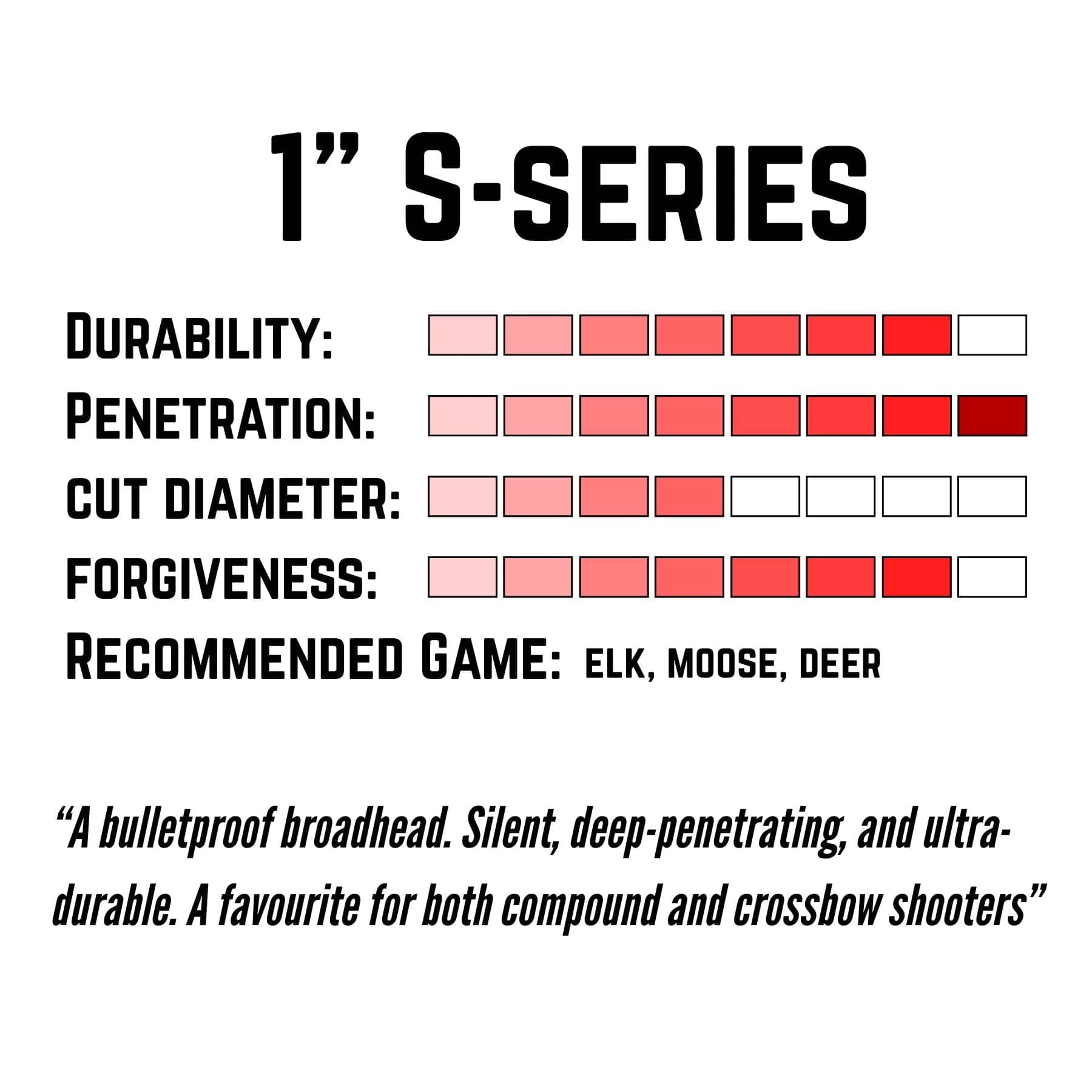 TOTA | 100 grain broadhead | 1-inch solid | fixed blade 3pack